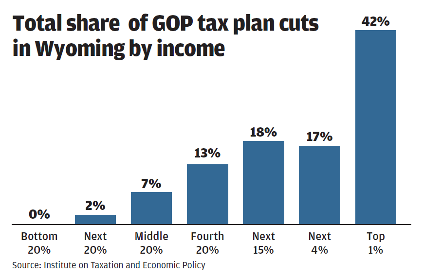 Tax graph 1